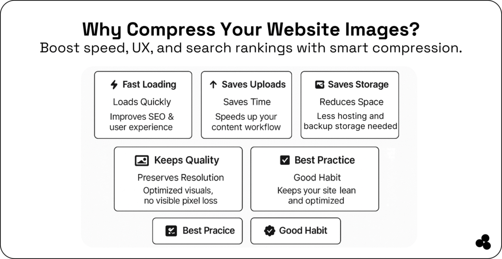 why compress website images