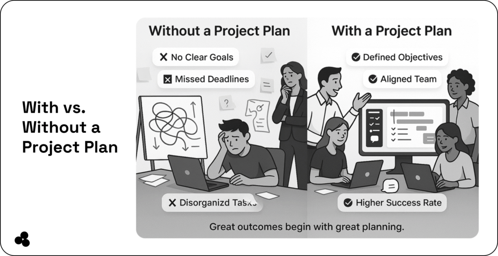 pros and cons of project plans