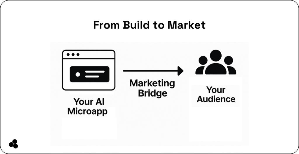 launch a microapp