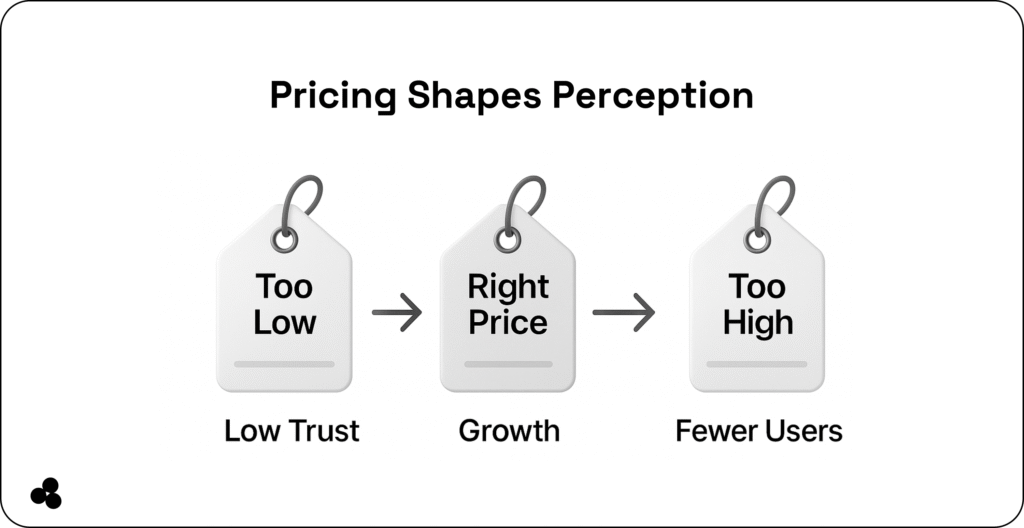 microapp pricing