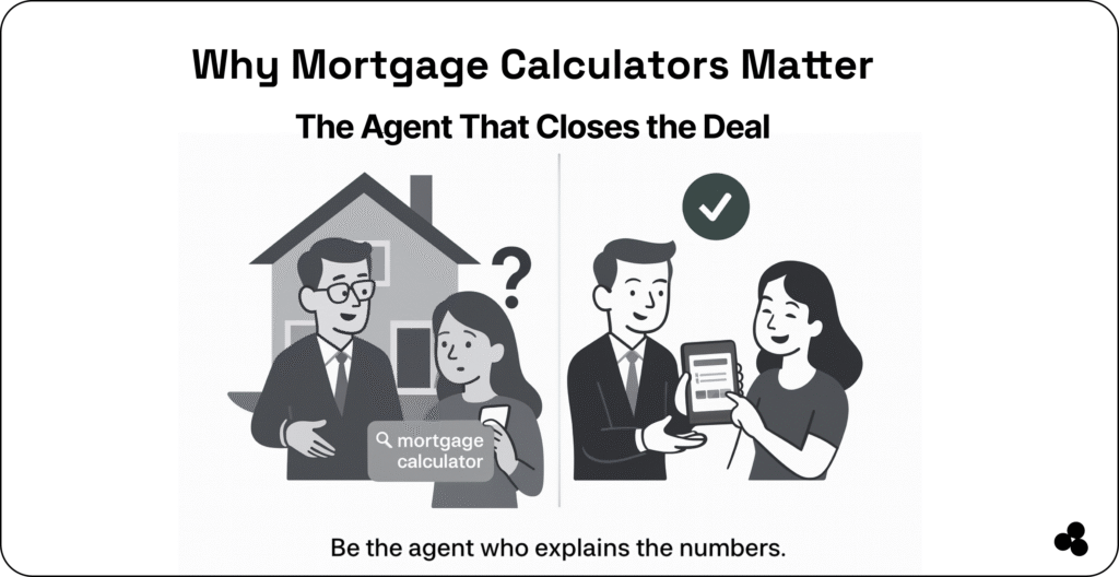 why mortgage calculators matter