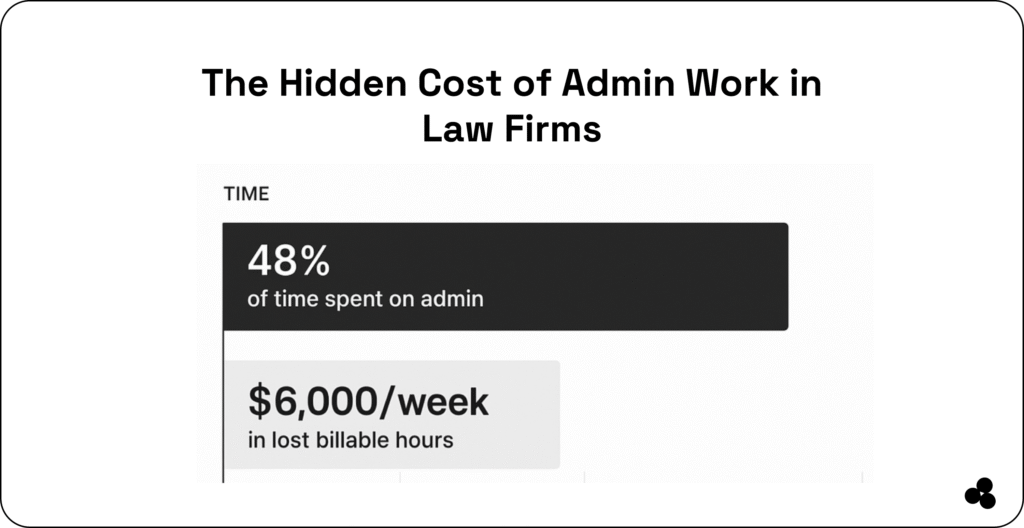 hidden costs of admin work in law firms
