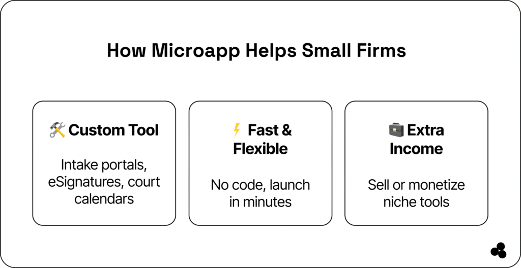 best legal practice management software