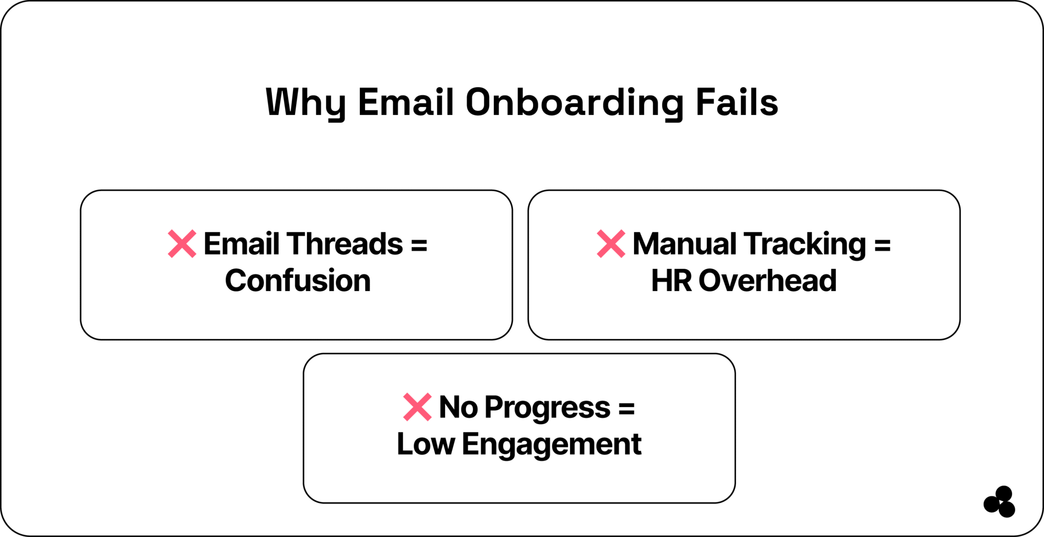5 Best Employee Onboarding Software for 2025 (+Build One) — Microapp Blog