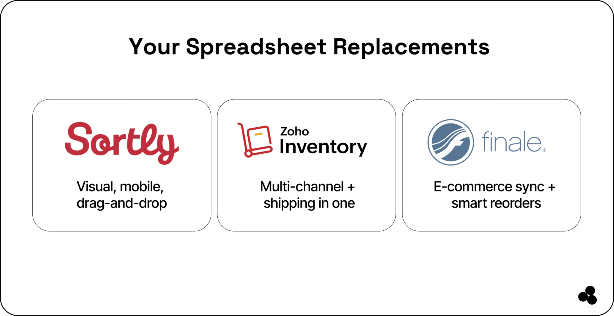 7 Best Inventory Management Software for 2025 — Microapp Blog