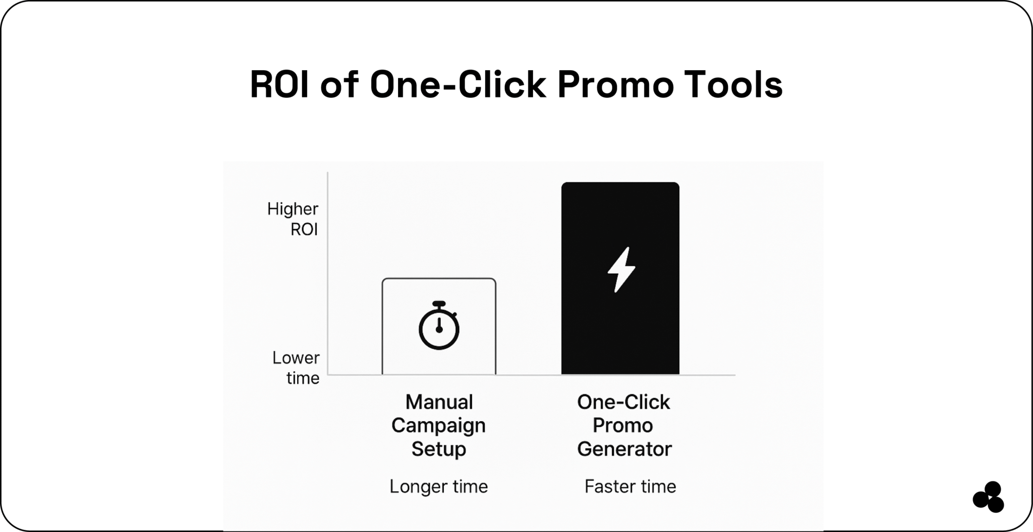 5 Best Promo Code Generator Apps in 2025 for Boosting Sales — Microapp Blog