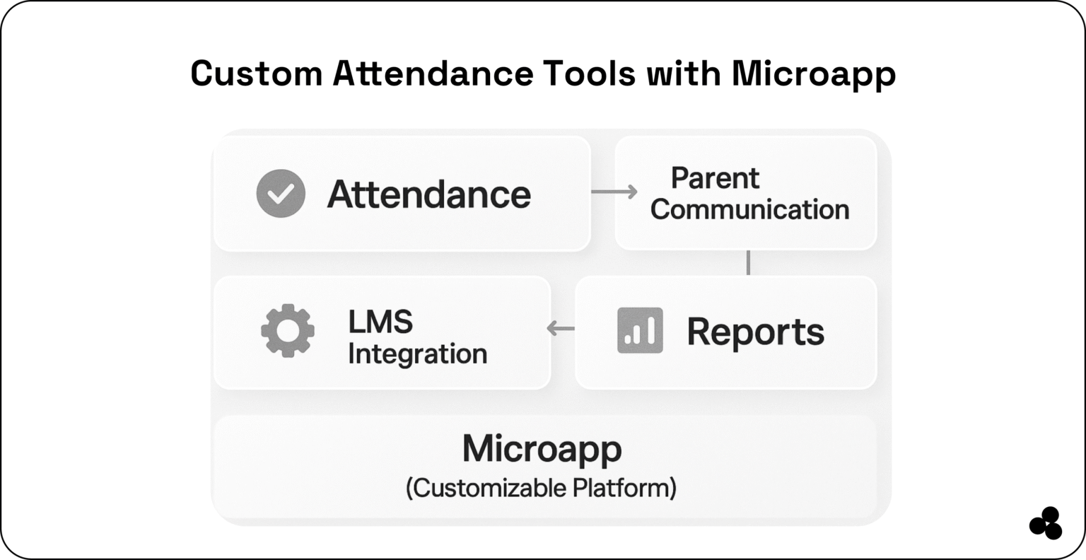 8 Best Attendance Tracker Apps for Schools & Classes (2025) — Microapp Blog