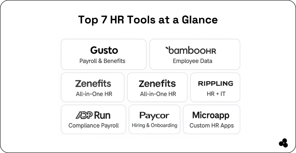 best HR tools for small businesses