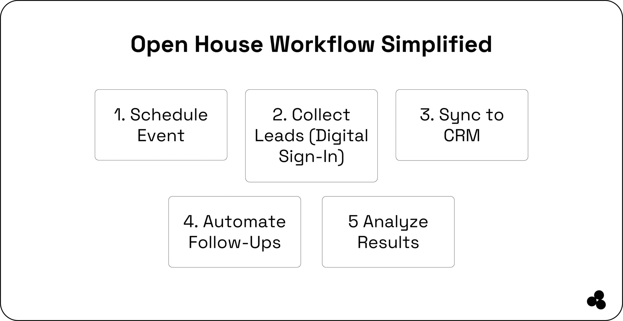 10 Best Open House Apps Real Estate Agents Must Try in 2025 — Microapp Blog
