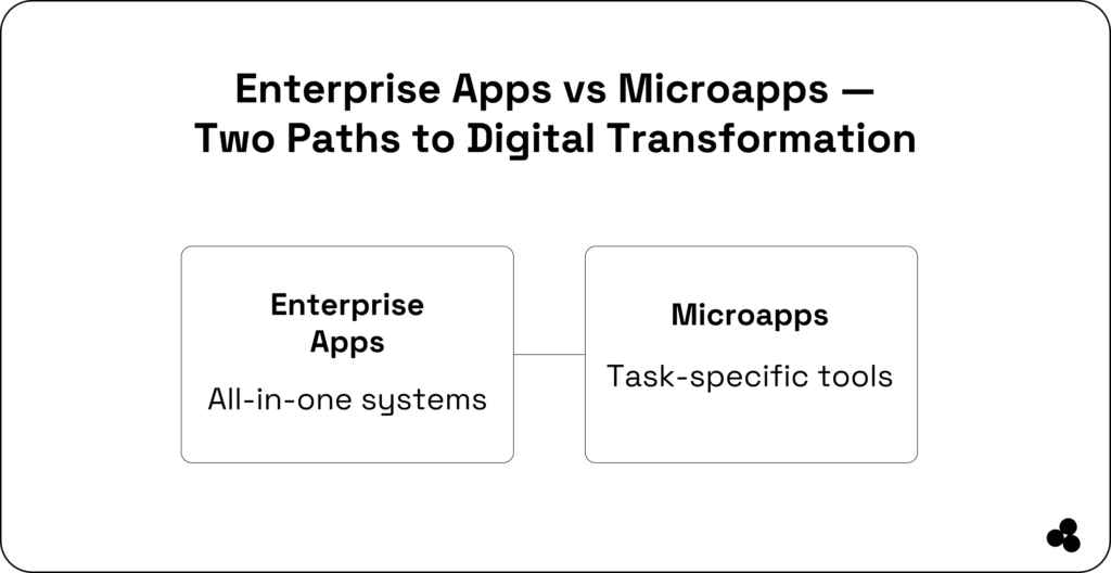 Enterprise apps or Microapps